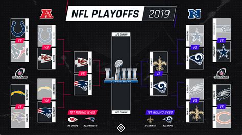 nfc wild card game 2019 date|NFL 2019 .